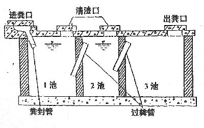 三格化粪池.png